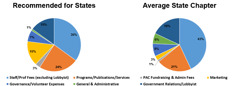 Chapter Playbook-Expenditures