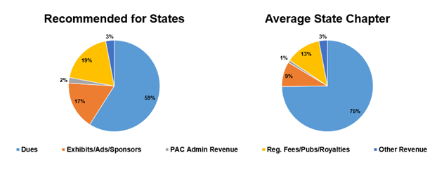 Chapter Playbook-Revenue