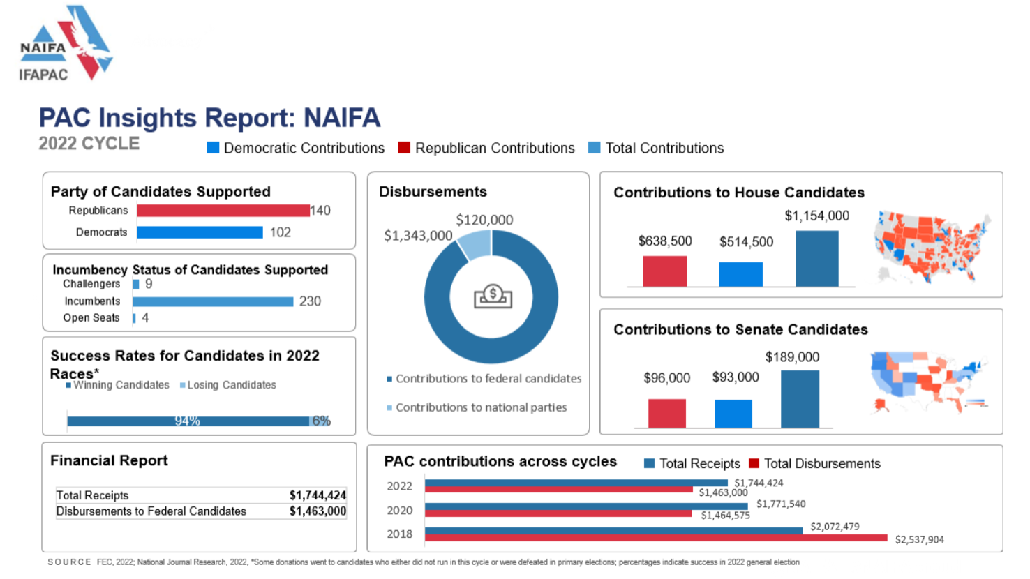 IFAPAC Insights Report