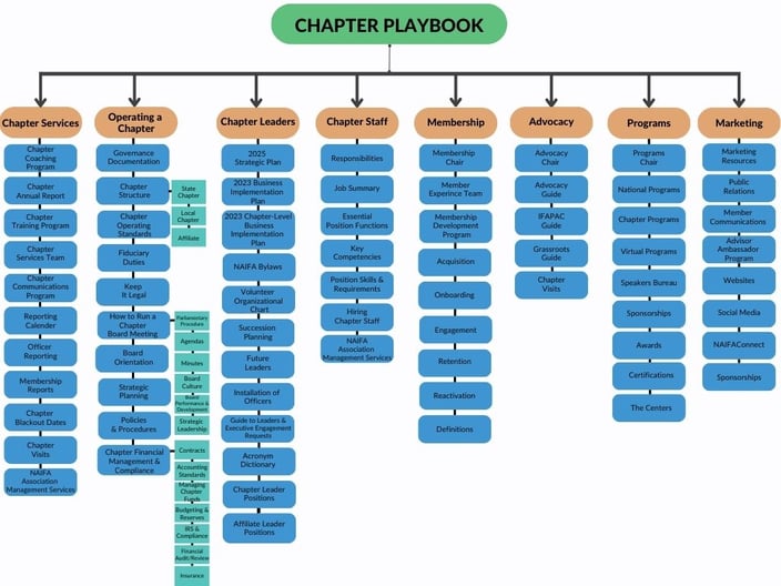 NAIFA Chapter Playbook-1