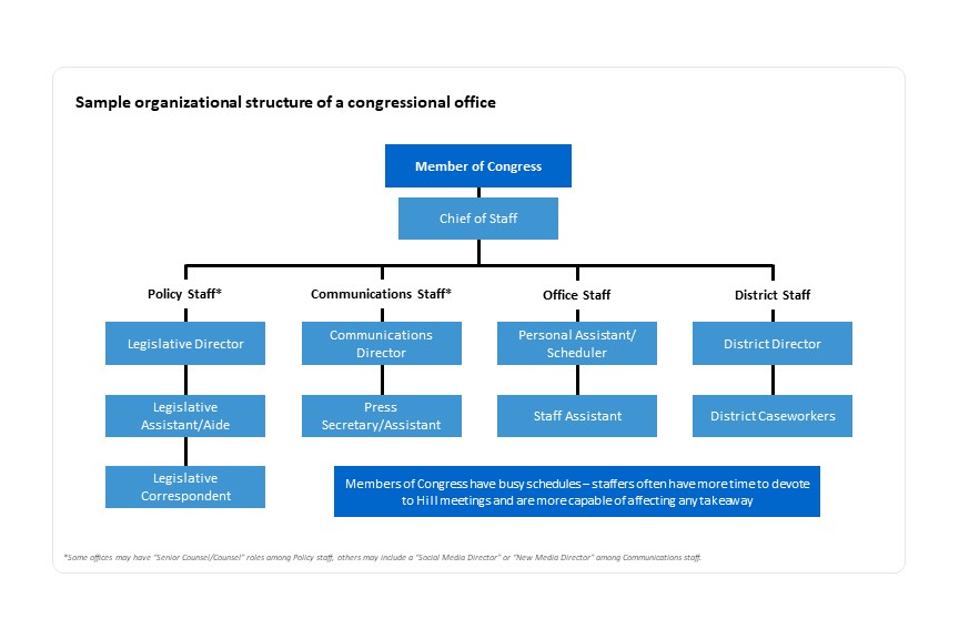 understanding-congressional-offices