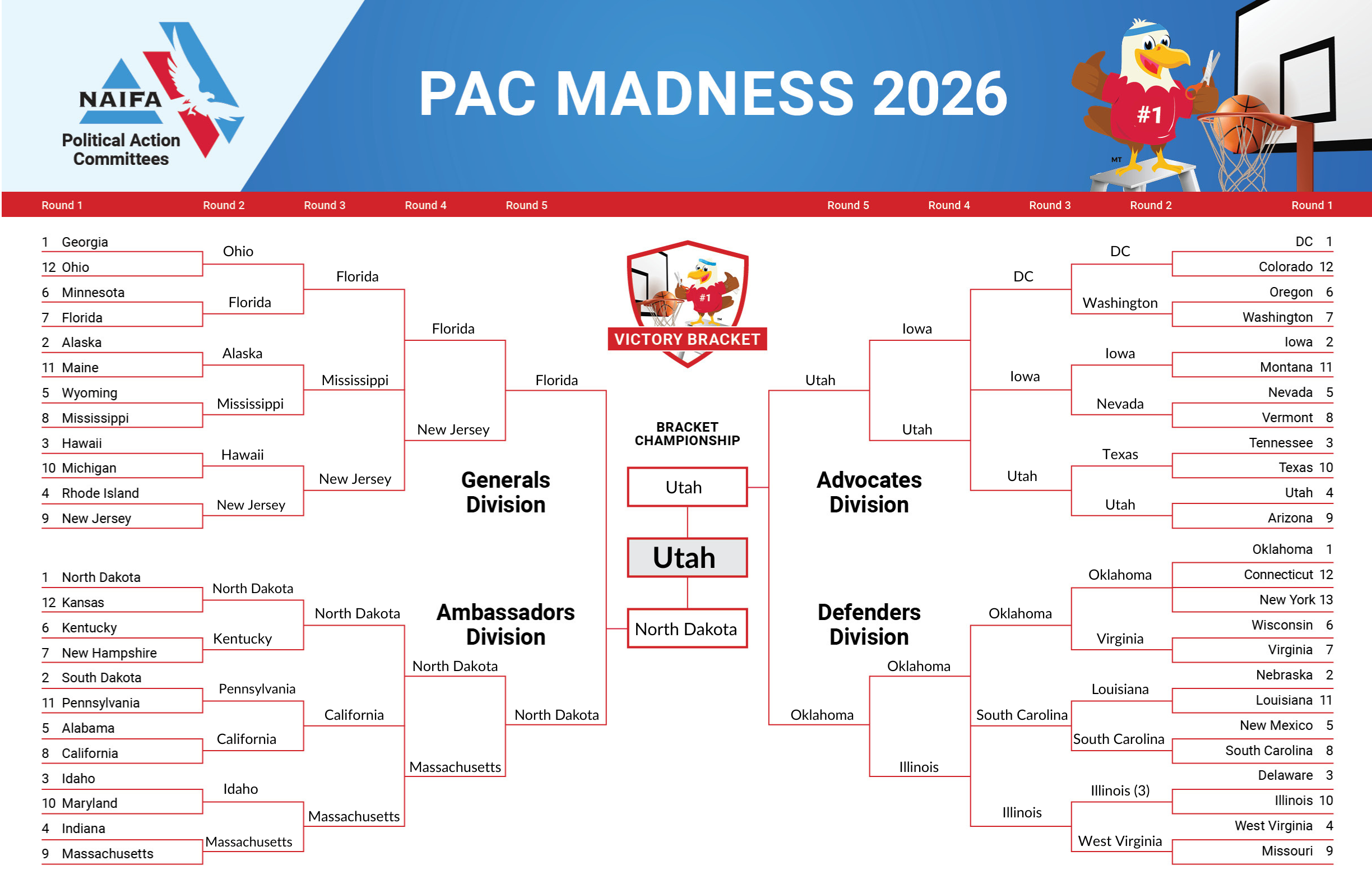 PAC Madness